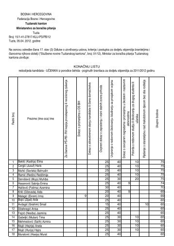 KonaÄna lista redoslijeda kandidata - UÄENIKA iz porodice Å¡ehida