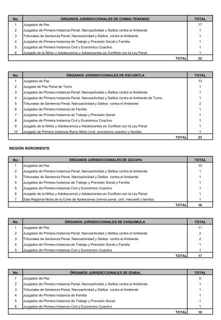 CENADOJ - Organismo Judicial