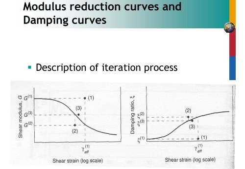 Micro Seismic Hazard Analysis