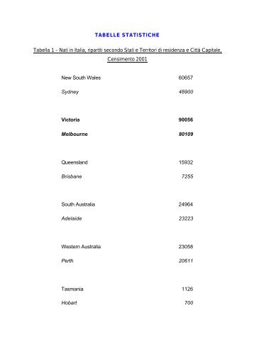 TABELLE STATISTICHE Tabella 1 - Associazione Italia-Australia