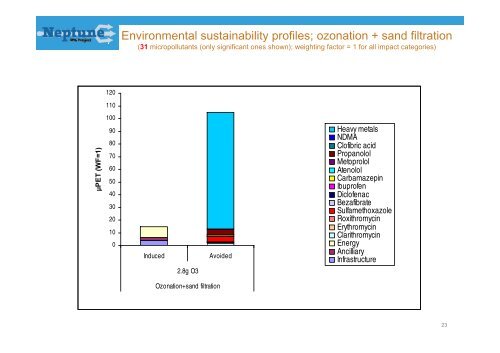 Micropollutant removal - EU Project Neptune