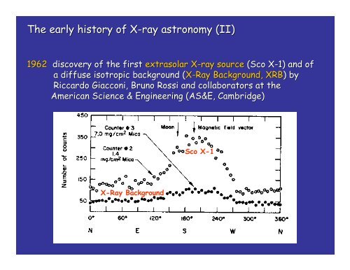 Observational Techniques in X-ray Astronomy - GLAST Gamma-Ray ...