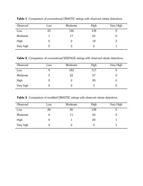 Estimating groundwater vulnerability to nonpoint source - Office of ...