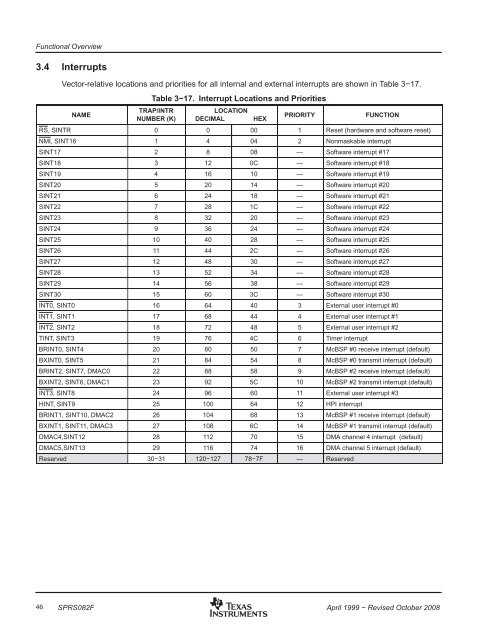 TMS320VC5409 Fixed-Point Digital Signal ... - Texas Instruments