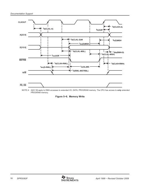 TMS320VC5409 Fixed-Point Digital Signal ... - Texas Instruments