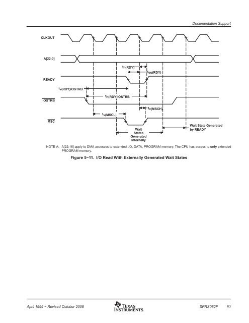 TMS320VC5409 Fixed-Point Digital Signal ... - Texas Instruments