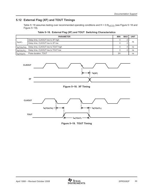 TMS320VC5409 Fixed-Point Digital Signal ... - Texas Instruments