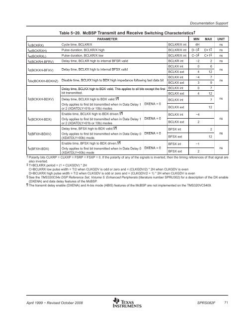 TMS320VC5409 Fixed-Point Digital Signal ... - Texas Instruments