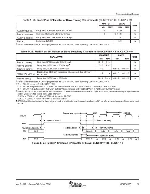 TMS320VC5409 Fixed-Point Digital Signal ... - Texas Instruments