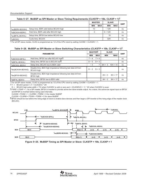 TMS320VC5409 Fixed-Point Digital Signal ... - Texas Instruments