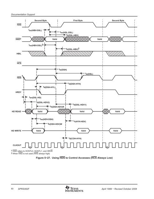 TMS320VC5409 Fixed-Point Digital Signal ... - Texas Instruments