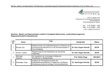 Bachelor-, Master und Diplomarbeiten erstellt im Fachgebiet