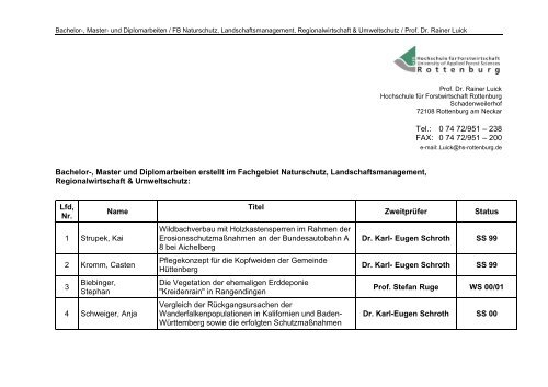 Bachelor-, Master und Diplomarbeiten erstellt im Fachgebiet