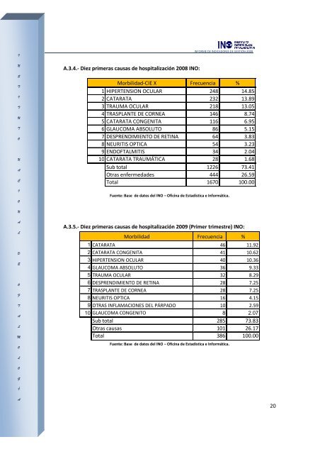 INO INFORME DE INDICADORES HOSPITALARIOS 2009 - Instituto ...