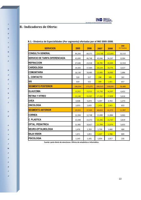 INO INFORME DE INDICADORES HOSPITALARIOS 2009 - Instituto ...