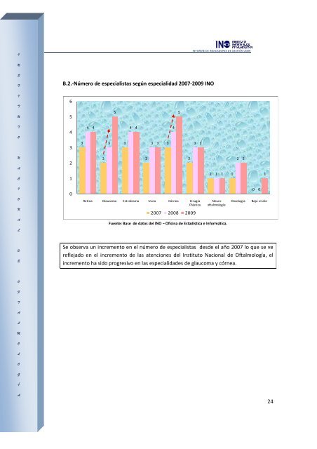 INO INFORME DE INDICADORES HOSPITALARIOS 2009 - Instituto ...