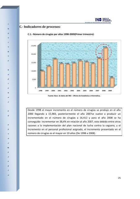 INO INFORME DE INDICADORES HOSPITALARIOS 2009 - Instituto ...