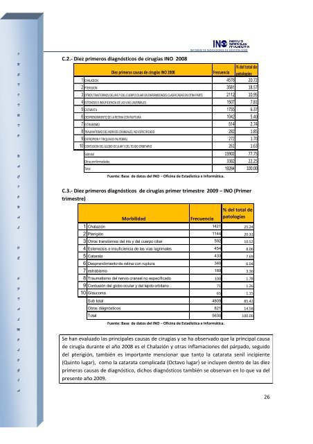 INO INFORME DE INDICADORES HOSPITALARIOS 2009 - Instituto ...