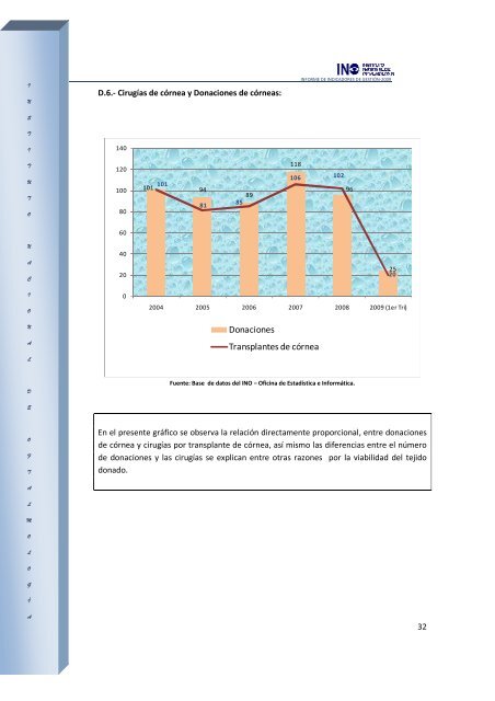 INO INFORME DE INDICADORES HOSPITALARIOS 2009 - Instituto ...