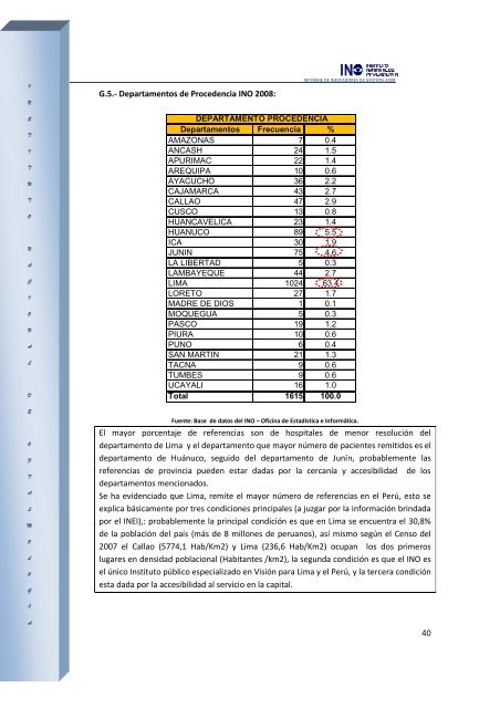 INO INFORME DE INDICADORES HOSPITALARIOS 2009 - Instituto ...