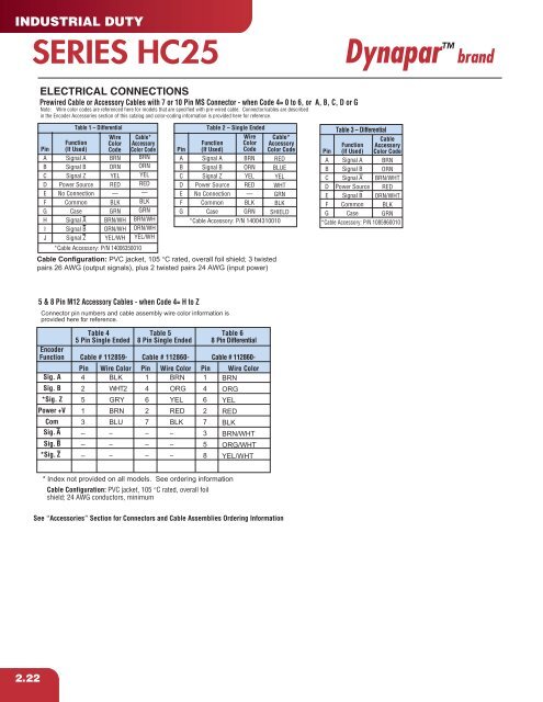 Heavy Duty Encoder - Hengstler Encoders