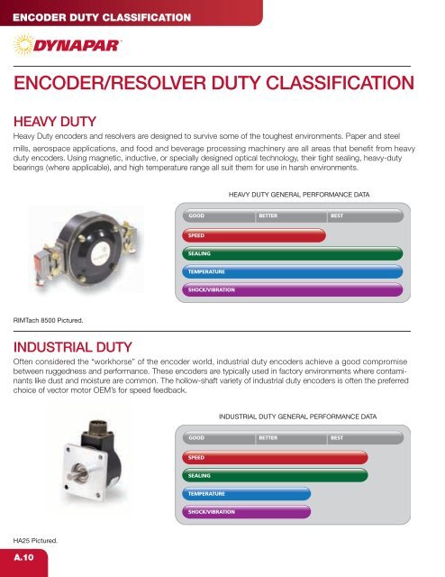 Heavy Duty Encoder - Hengstler Encoders