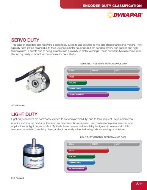 Heavy Duty Encoder - Hengstler Encoders