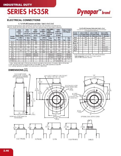 Heavy Duty Encoder - Hengstler Encoders