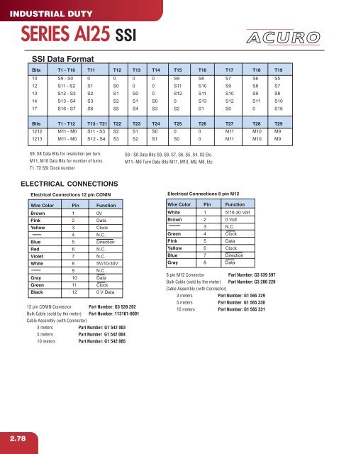 Heavy Duty Encoder - Hengstler Encoders