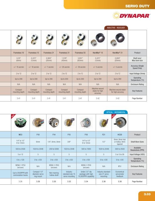 Heavy Duty Encoder - Hengstler Encoders