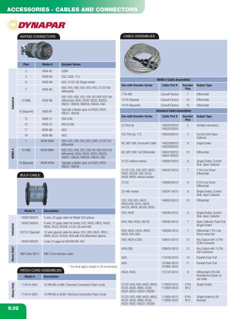 Heavy Duty Encoder - Hengstler Encoders