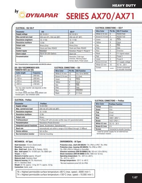 Heavy Duty Encoder - Hengstler Encoders