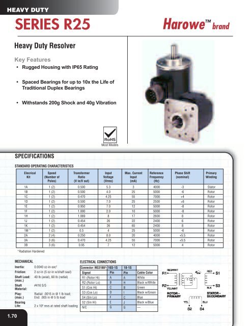 Heavy Duty Encoder - Hengstler Encoders