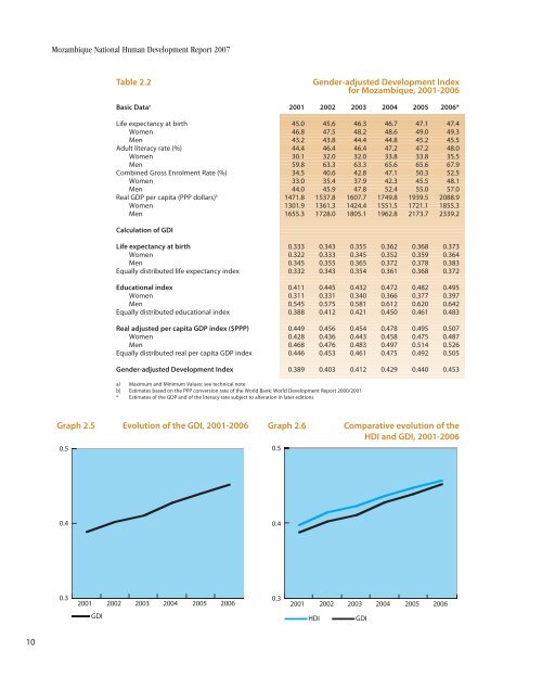 English language version - Human Development Reports - United ...