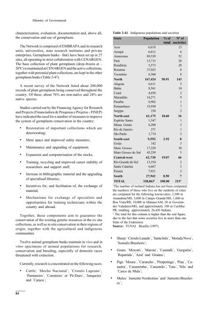 Brazil (Part VIII, English version) - Convention on Biological Diversity