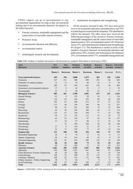 Brazil (Part VIII, English version) - Convention on Biological Diversity