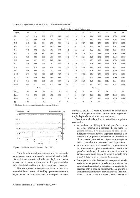 RacionalizaÃ§Ã£o de Energia em Fornos de Revestimentos CerÃ¢micos