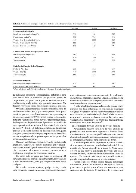 RacionalizaÃ§Ã£o de Energia em Fornos de Revestimentos CerÃ¢micos