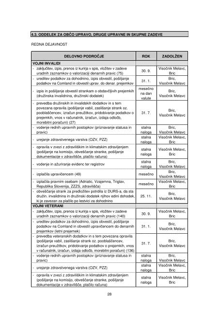 POSLOVNI NAÄRT UPRAVNE ENOTE MOZIRJE ZA LETO 2012