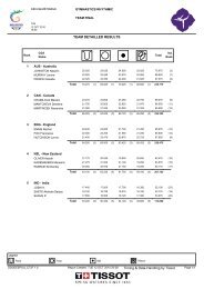 Results Team detailled - Gymnastics Canada