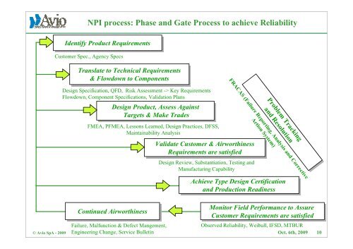 Meeting Component Reliability Demands of the Aerospace Industry ...