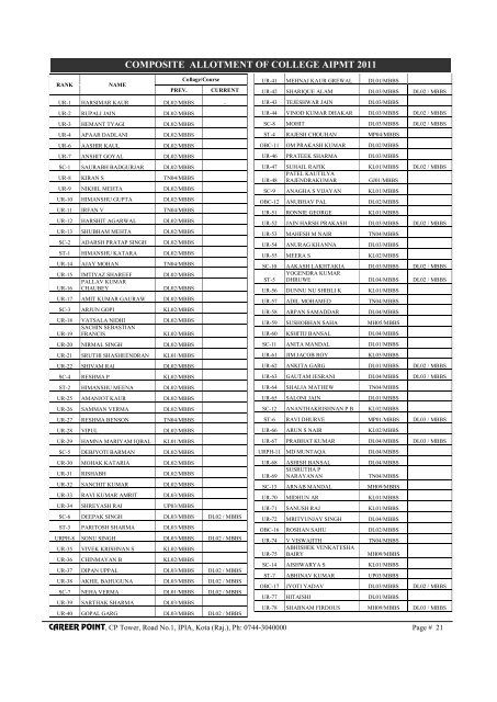 COMPOSITE ALLOTMENT OF COLLEGE AIPMT 2011 - Career Point