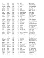 Complete List - Wilkes Athletics