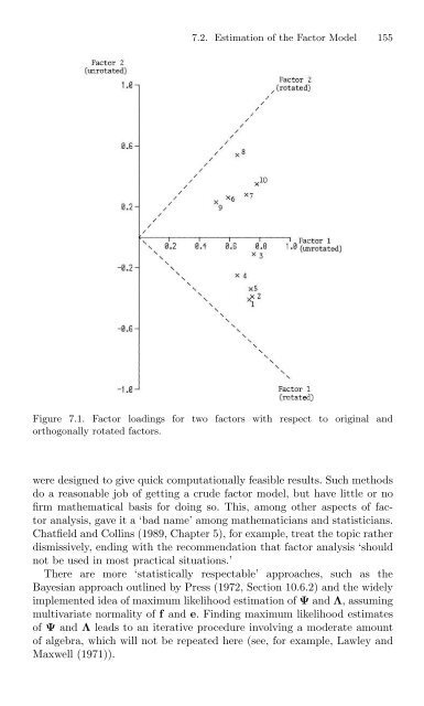 Jolliffe I. Principal Component Analysis (2ed., Springer, 2002)(518s)