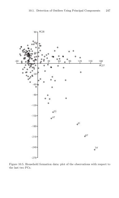 Jolliffe I. Principal Component Analysis (2ed., Springer, 2002)(518s)