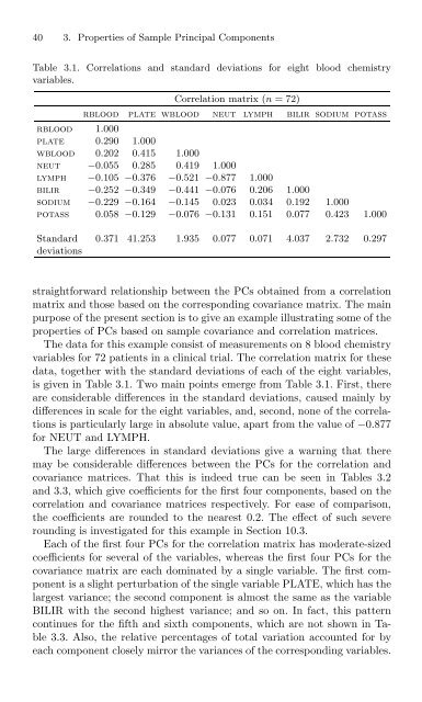 Jolliffe I. Principal Component Analysis (2ed., Springer, 2002)(518s)