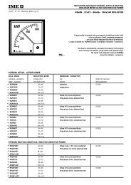 48x48 - 72x72 - 96x96 - 144x144 DIN 43700 - Ime