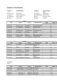 spielplan unihockey - TV Herzogenbuchsee