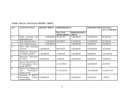 Annual report 2009-10- Ukerewe