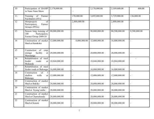 Annual report 2009-10- Ukerewe